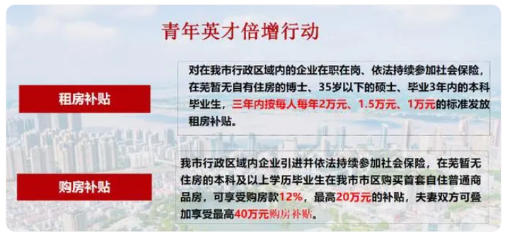 安徽一市发布人才政策：暂无住房的本科生落户购房，最高补贴20万元