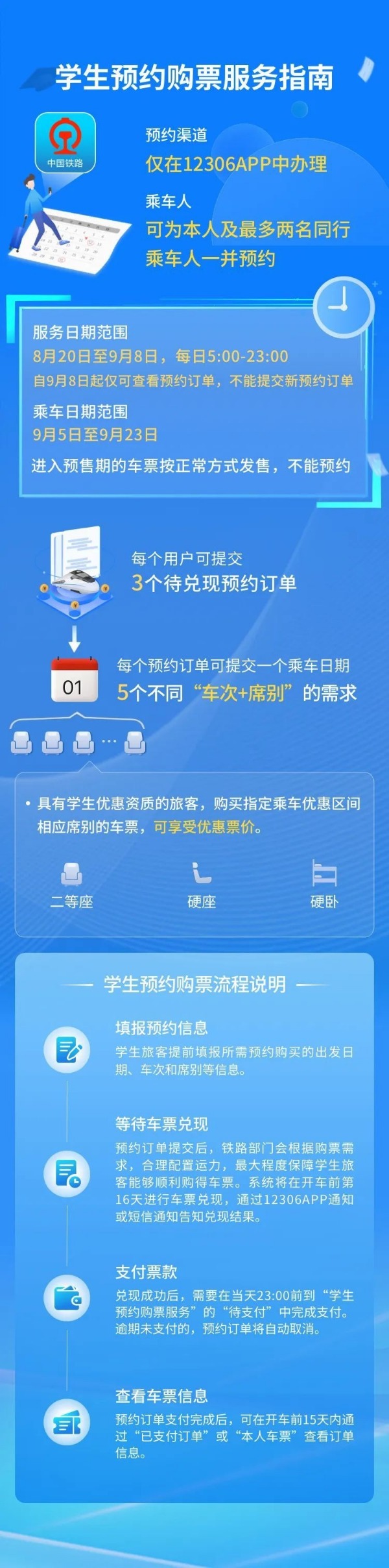 事关学生票！铁路12306推出新功能